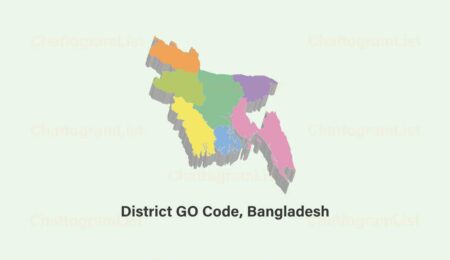 Bangladesh District GO Codes